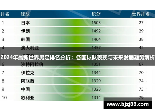 2024年最新世界男足排名分析：各国球队表现与未来发展趋势解析