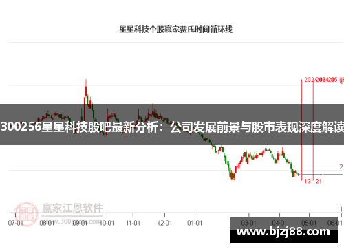 300256星星科技股吧最新分析：公司发展前景与股市表现深度解读