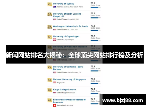 新闻网站排名大揭秘：全球顶尖网站排行榜及分析