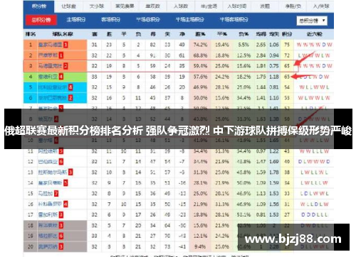 俄超联赛最新积分榜排名分析 强队争冠激烈 中下游球队拼搏保级形势严峻