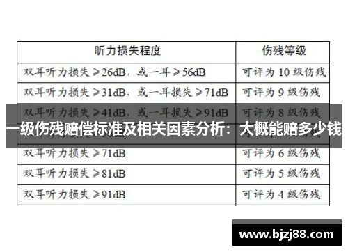 一级伤残赔偿标准及相关因素分析：大概能赔多少钱