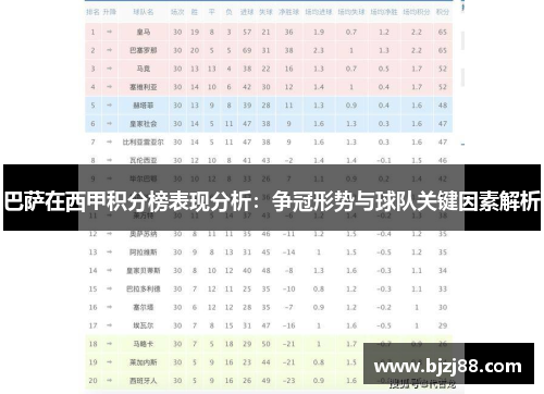 巴萨在西甲积分榜表现分析：争冠形势与球队关键因素解析